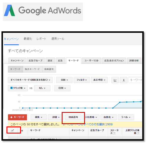 Googleアドワーズ広告　検索語句の確認