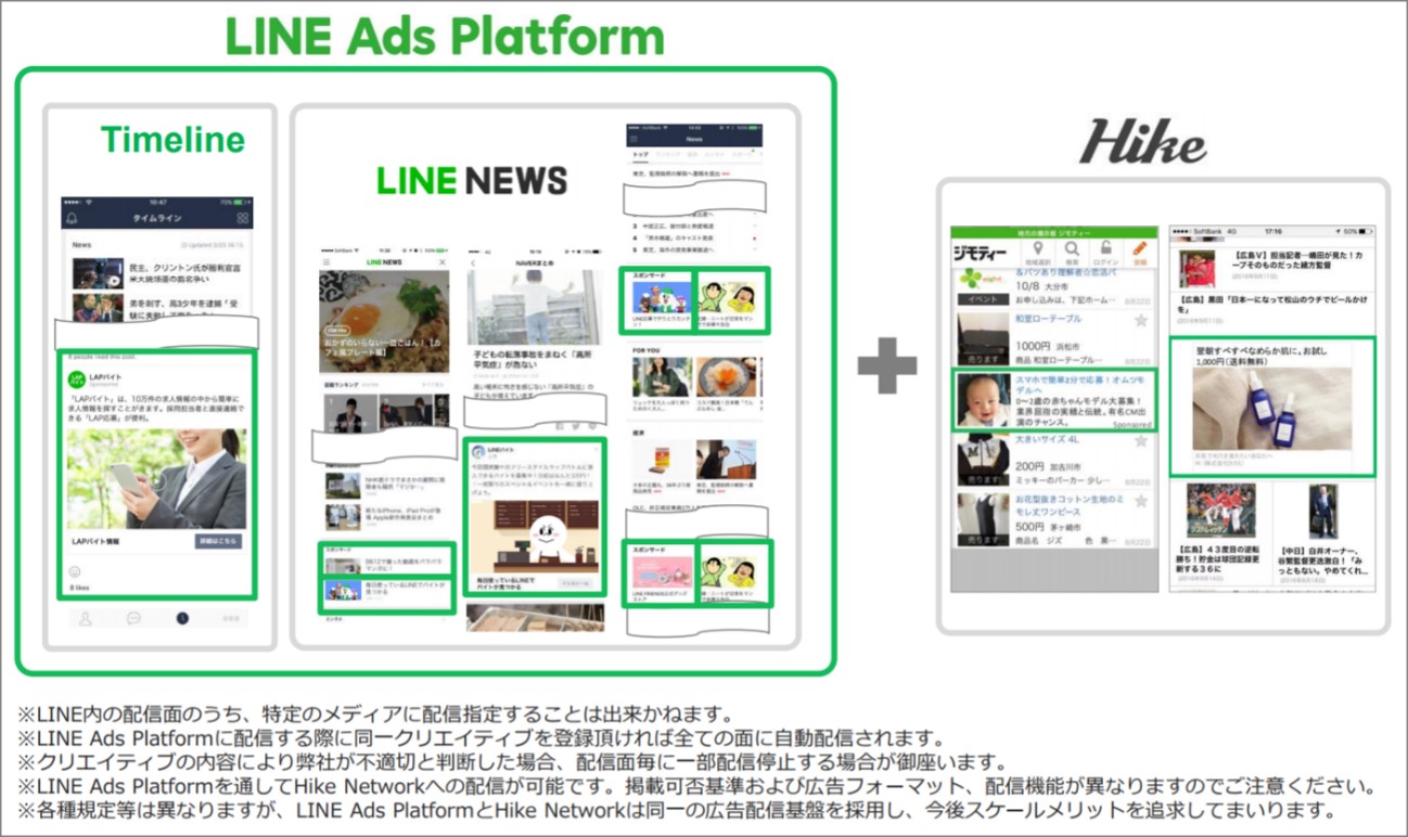 LINE Ads Platform