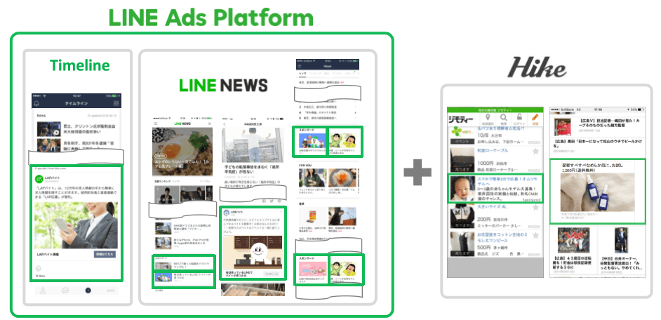 LINE Ad Platform