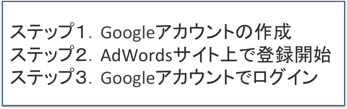 Google AdWords（アドワーズ）を初めて使う場合のログイン方法３ステップ