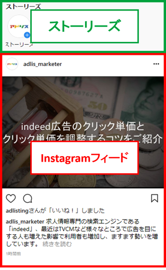 Instagram広告の特徴