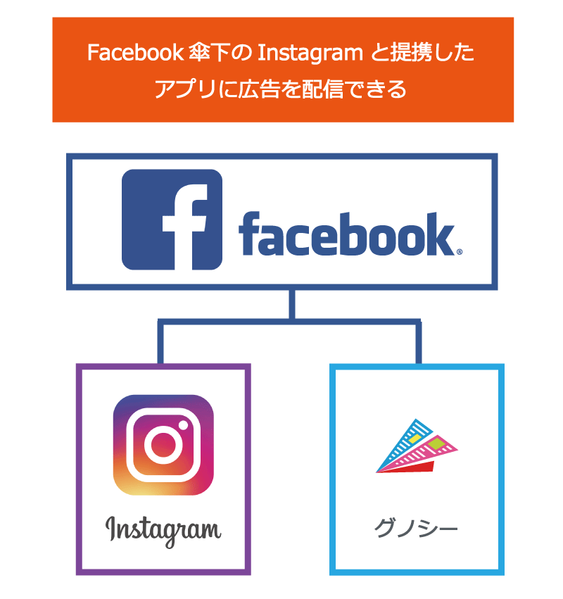フェイス ブック 傘下 インスタ 【2021年版】Facebookページの作り方